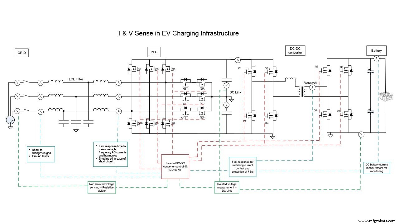 Semiconductor Innovations Powering Faster, Safer, and High‑Efficiency EV Chargers