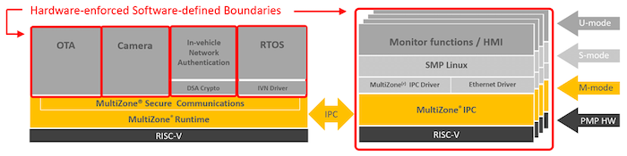 Securing In‑Cabin AI with a Trusted Execution Environment on a Secure FPGA SoC