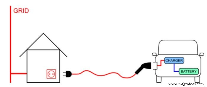 Understanding the Four EV Charging Modes in IEC 61851: A Comprehensive Guide