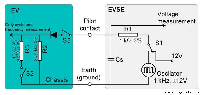 Understanding the Four EV Charging Modes in IEC 61851: A Comprehensive Guide