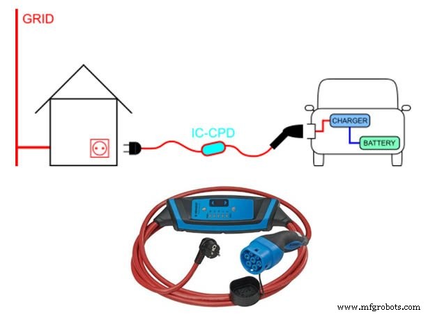 Understanding the Four EV Charging Modes in IEC 61851: A Comprehensive Guide