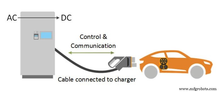 Understanding the Four EV Charging Modes in IEC 61851: A Comprehensive Guide