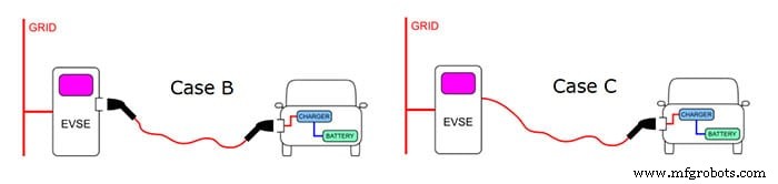 Understanding the Four EV Charging Modes in IEC 61851: A Comprehensive Guide