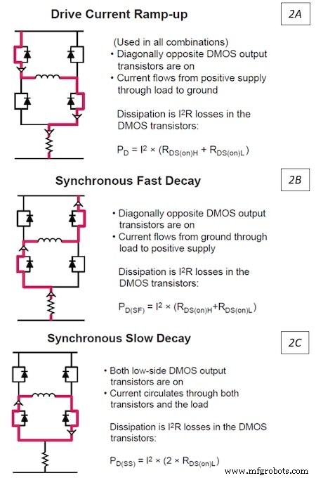 Reducing Noise and Vibration in Stepper Motor Systems with Allegro’s QuietStep