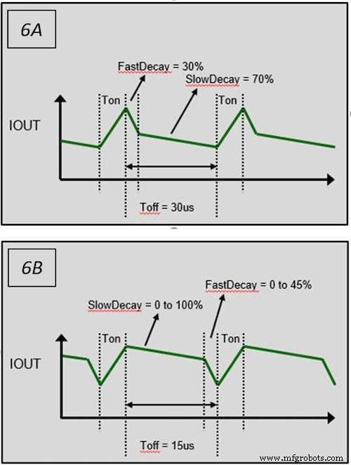 Reducing Noise and Vibration in Stepper Motor Systems with Allegro’s QuietStep