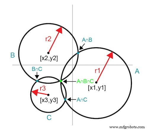 Advanced Orthogonal Variable Optimization Algorithm Boosts Communication System Performance