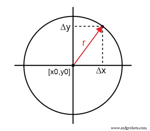 Advanced Orthogonal Variable Optimization Algorithm Boosts Communication System Performance