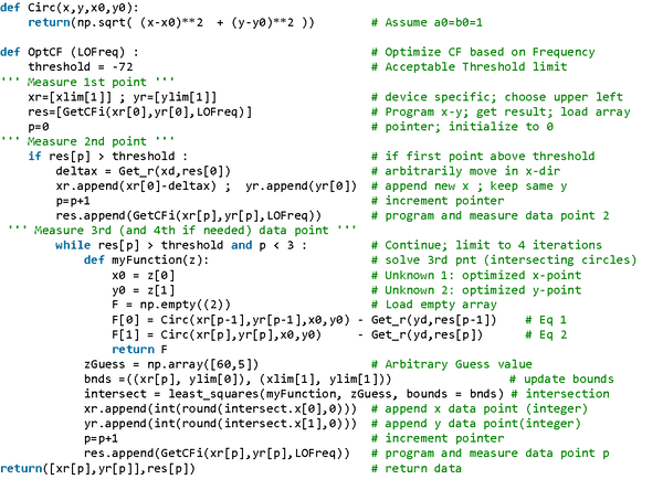 Advanced Orthogonal Variable Optimization Algorithm Boosts Communication System Performance