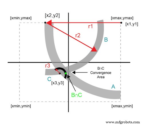 Advanced Orthogonal Variable Optimization Algorithm Boosts Communication System Performance