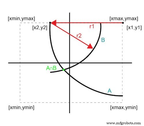 Advanced Orthogonal Variable Optimization Algorithm Boosts Communication System Performance