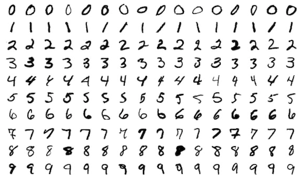 Deploying Handwritten Digit Recognition on the i.MX RT1060 MCU Using TensorFlow Lite