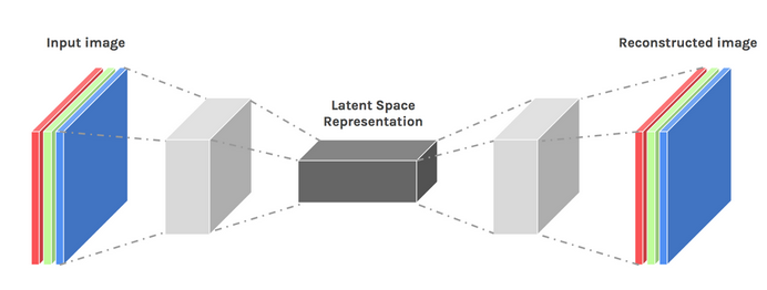 Building a Variational Autoencoder with TensorFlow: A Practical Guide