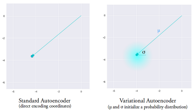 Building a Variational Autoencoder with TensorFlow: A Practical Guide