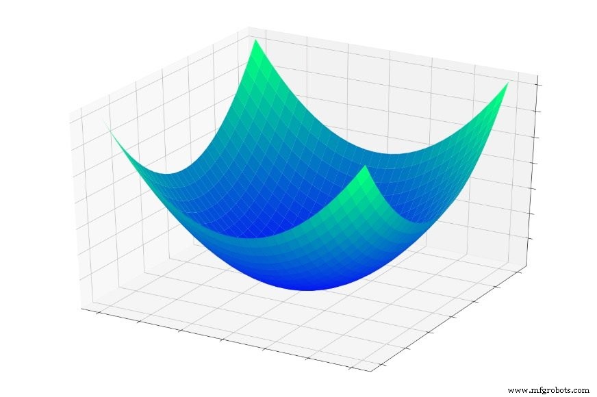 Local Minima in Neural Network Training: Myth or Reality?