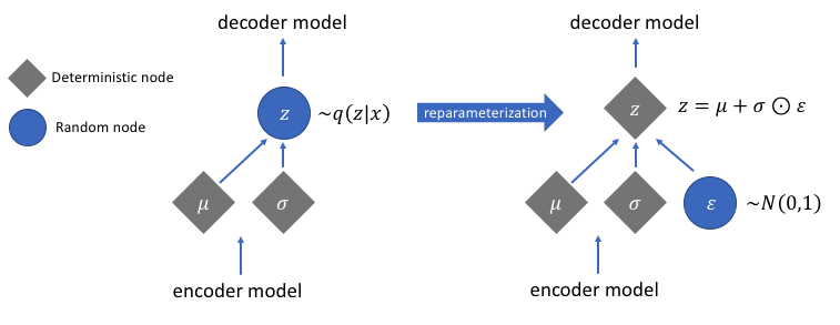 Building a Variational Autoencoder with TensorFlow: A Practical Guide