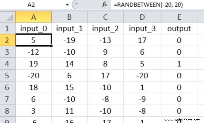 Optimizing Hidden Layer Size to Boost Neural Network Accuracy