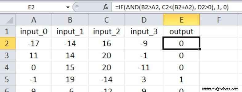 Optimizing Hidden Layer Size to Boost Neural Network Accuracy