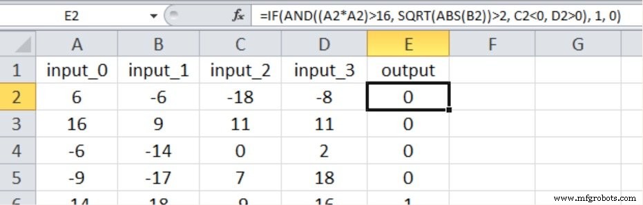 Optimizing Hidden Layer Size to Boost Neural Network Accuracy