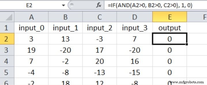 Optimizing Hidden Layer Size to Boost Neural Network Accuracy