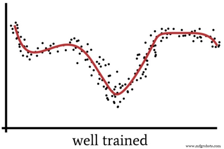 Choosing the Right Number of Hidden Layers and Nodes in a Neural Network
