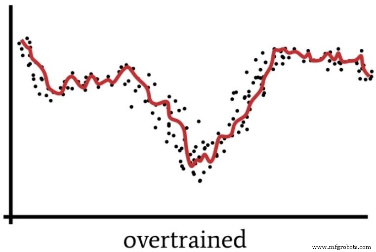 Choosing the Right Number of Hidden Layers and Nodes in a Neural Network