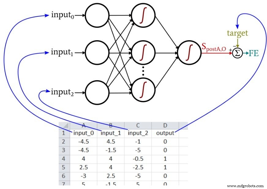 Training Neural Networks with Excel: Building & Validating a Python Multilayer Perceptron