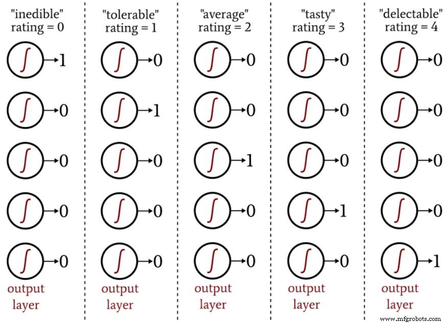 Training Neural Networks with Excel: Building & Validating a Python Multilayer Perceptron