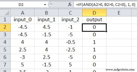 Training Neural Networks with Excel: Building & Validating a Python Multilayer Perceptron