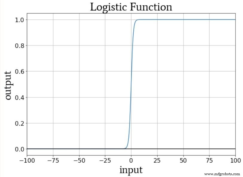 Training Neural Networks with Excel: Building & Validating a Python Multilayer Perceptron
