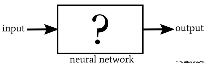 Validating Neural Networks for Reliable Signal Processing