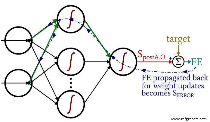 Building a Multilayer Perceptron Neural Network in Python: A Practical Guide