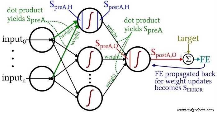 Building a Multilayer Perceptron Neural Network in Python: A Practical Guide