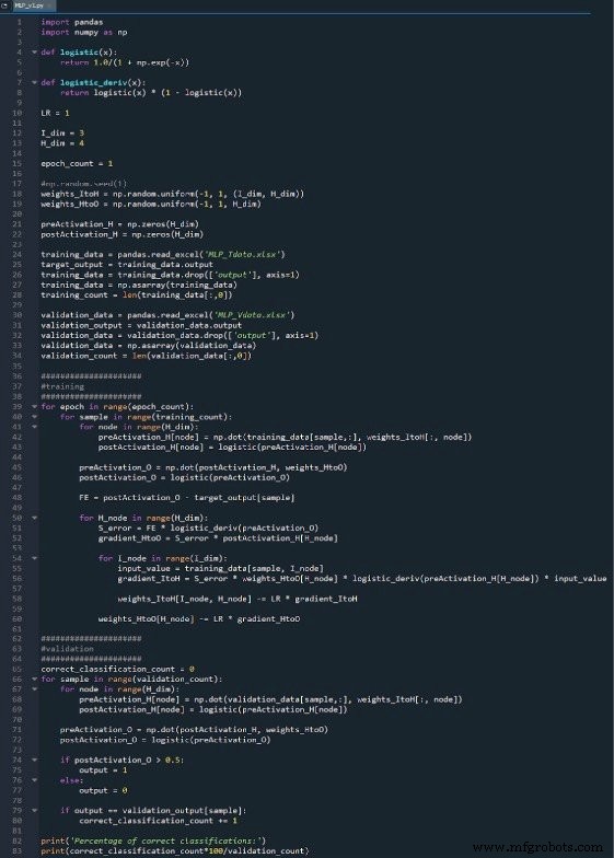 Building a Multilayer Perceptron Neural Network in Python: A Practical Guide