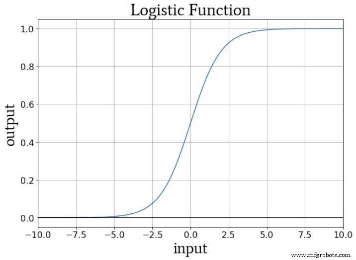 Designing a Flexible Perceptron Neural Network in Python