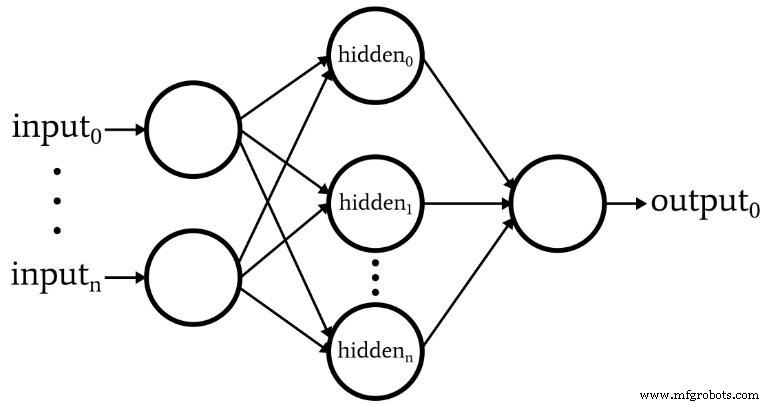 Mastering Weight Updates and Backpropagation in Multilayer Perceptrons