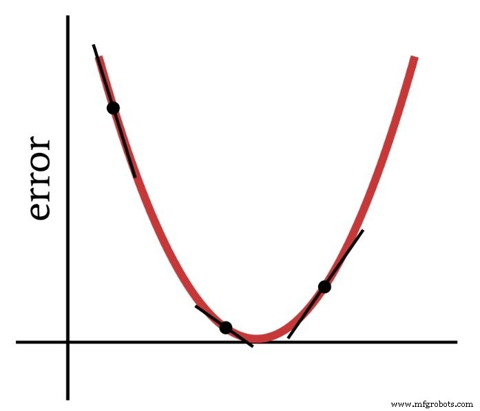 Train Your Multilayer Perceptron: Proven Strategies for Optimal Performance