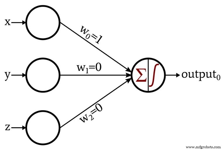Training a Basic Perceptron Neural Network with Python: Step‑by‑Step Guide