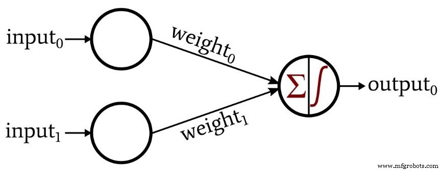 A Beginner’s Guide to Perceptron Neural Networks: Classifying Data with a Simple Example