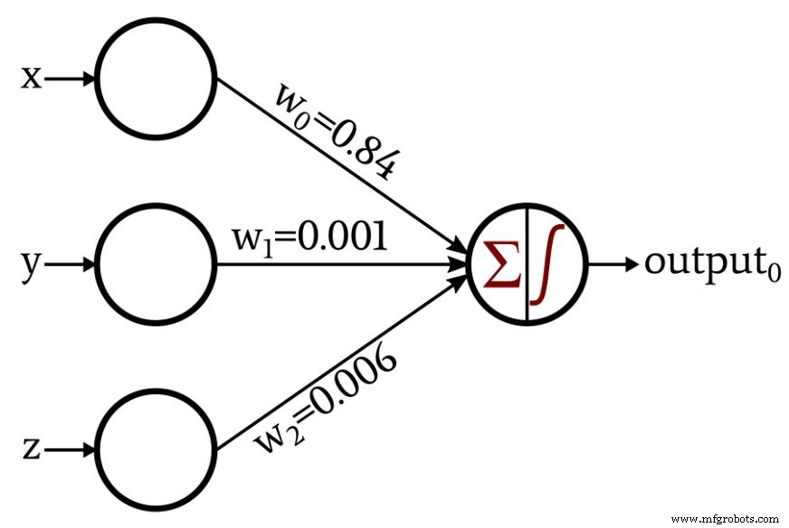 A Beginner’s Guide to Perceptron Neural Networks: Classifying Data with a Simple Example