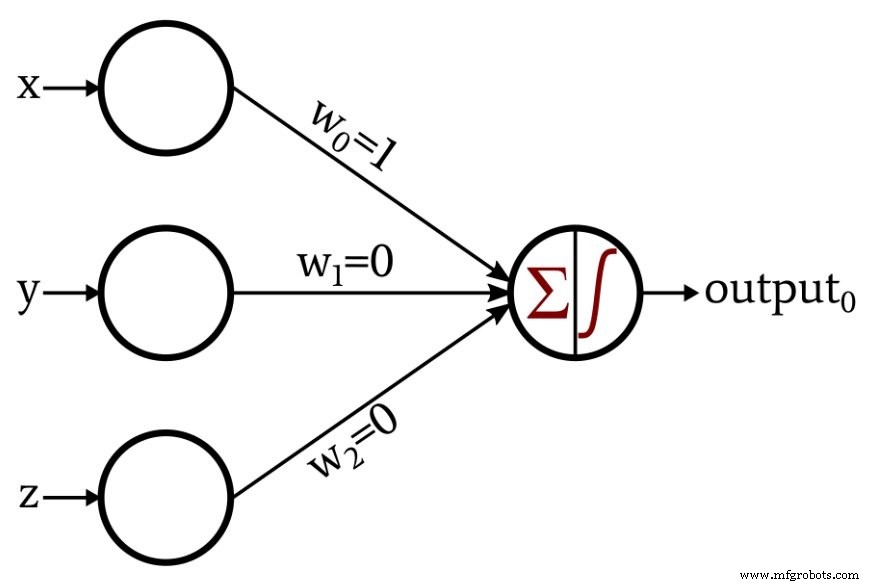 A Beginner’s Guide to Perceptron Neural Networks: Classifying Data with a Simple Example