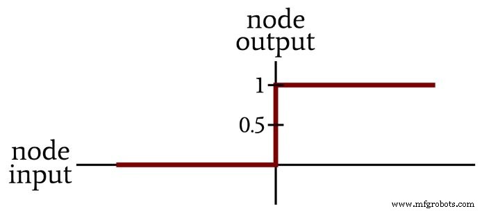 Perceptron Basics: How Neural Networks Classify Data