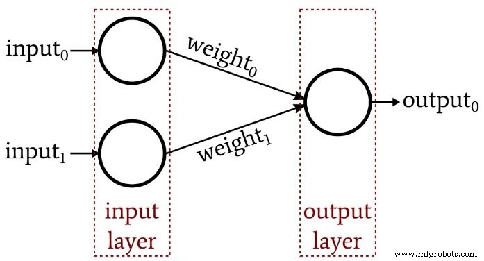 Perceptron Basics: How Neural Networks Classify Data