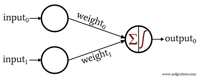 Perceptron Basics: How Neural Networks Classify Data