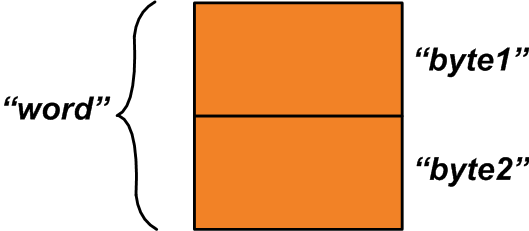 Using Unions in C for Efficient Data Packing and Unpacking