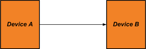 Embedded C Unions Explained: Efficient Memory Sharing & Messaging
