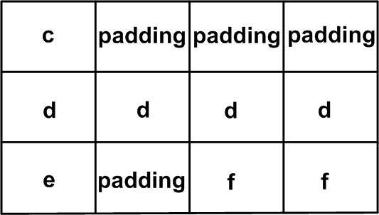 Embedded C Structures: A Practical Guide to Definition, Usage, and Memory Optimization