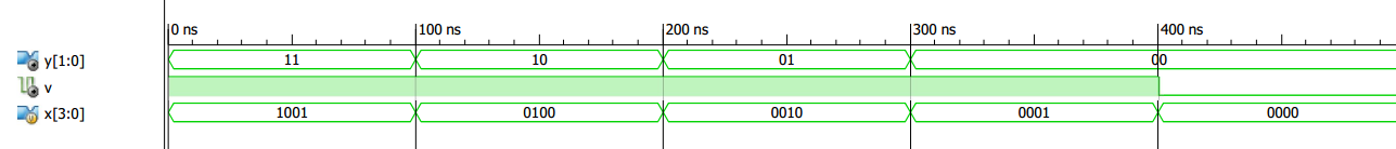 How to Describe Combinational Circuits in Verilog: Conditional Operators & Always Blocks