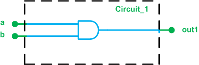 How to Describe Combinational Circuits in Verilog: Conditional Operators & Always Blocks