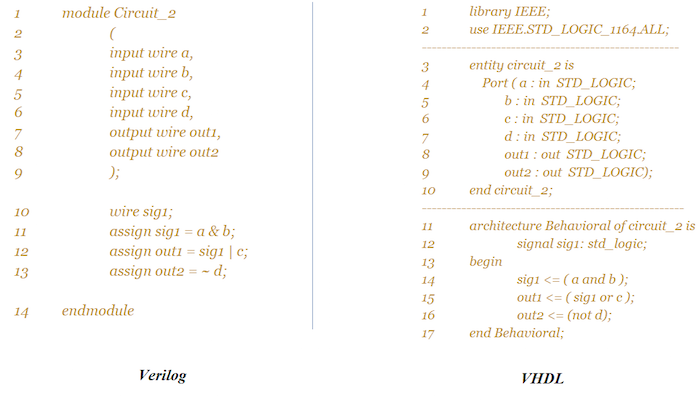 Verilog 101: Building Your First Hardware Description Modules
