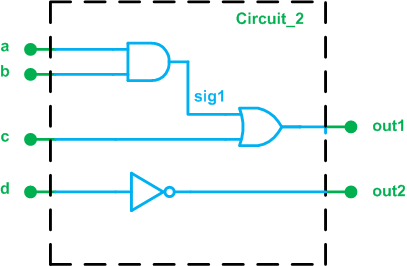 Verilog 101: Building Your First Hardware Description Modules